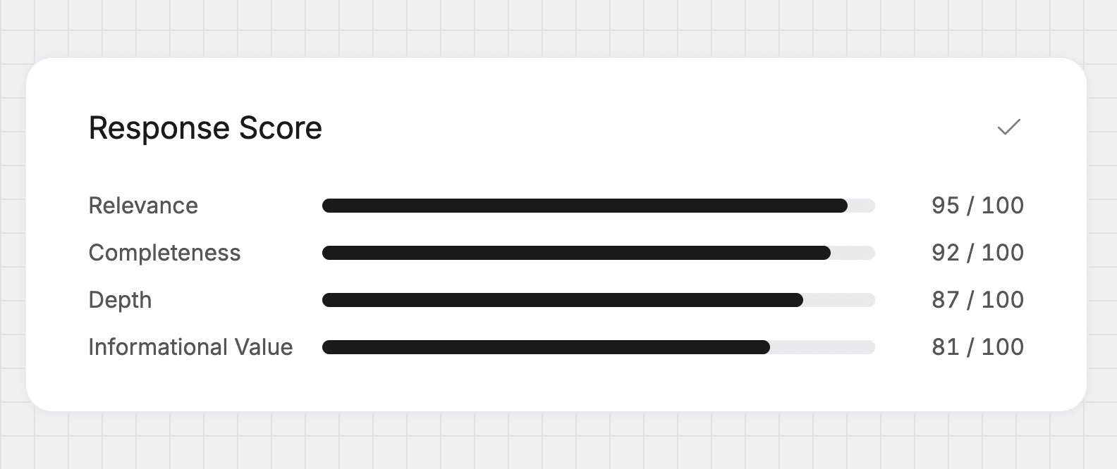 Every Answer, Scored